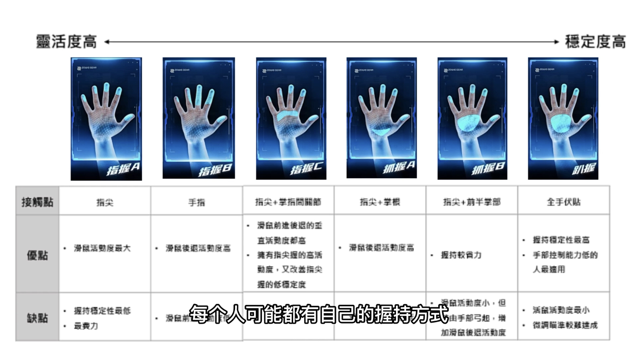 鼠标怎么不用点一下就能滑动,鼠标能怎么握