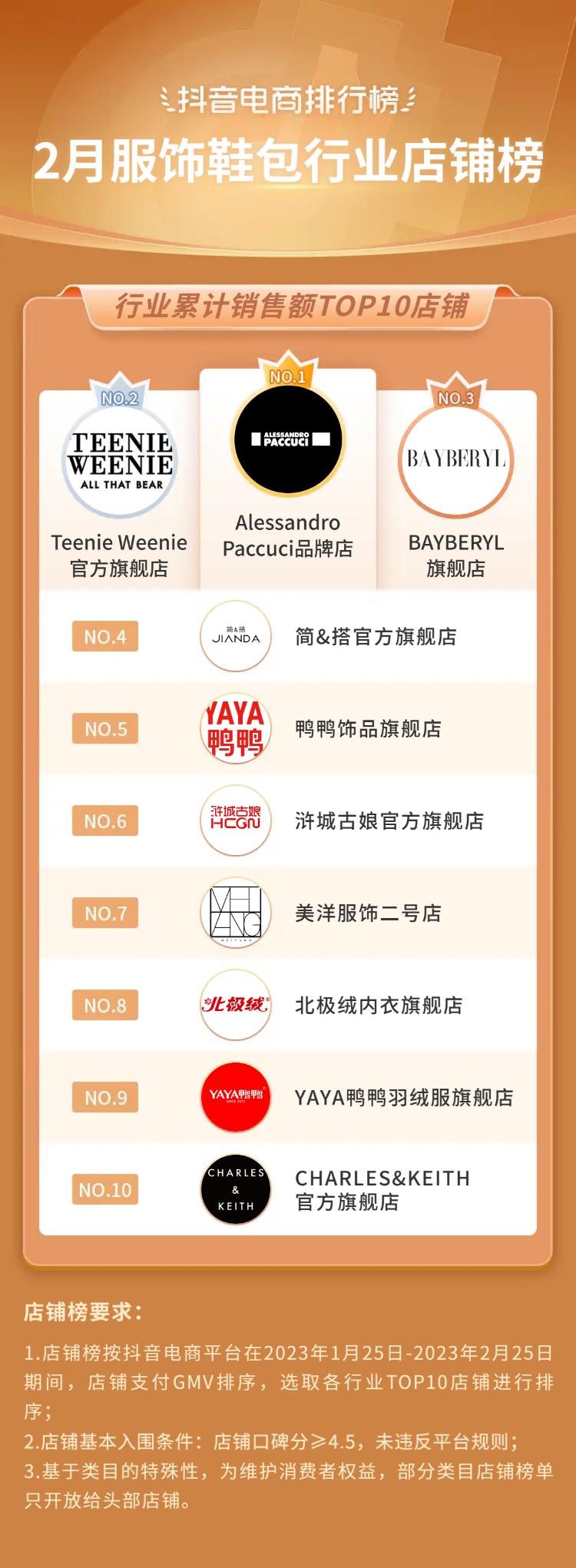 抖音电商十大潮流生活趋势报告,抖音电商如何破局