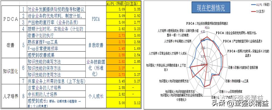 公司项目管理提升培训体系,培训项目管理及执行
