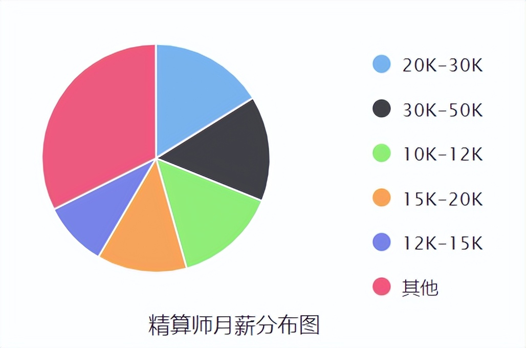 精算学专业发展前景,精算学专业的现状与前景
