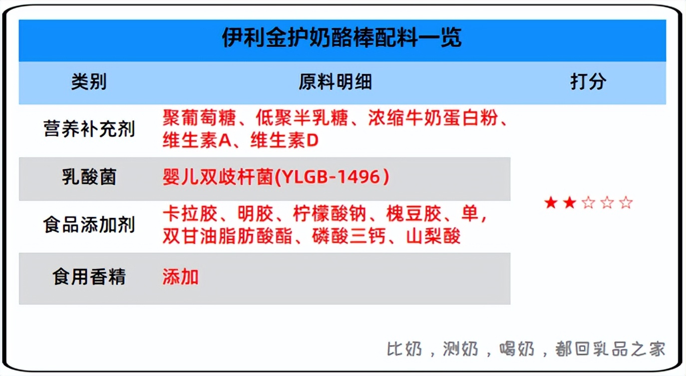 哪个品牌的奶酪棒最好测评,伊利奶酪棒哪个系列最好