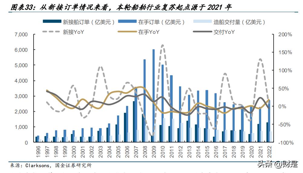 中国船舶工业发展报告,中国船舶科技报告