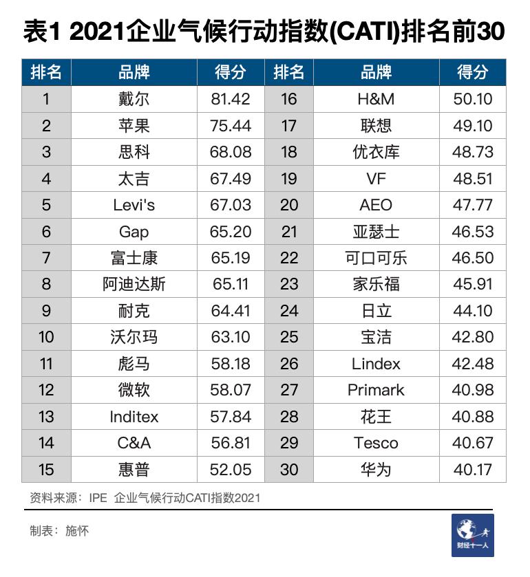 联想智能供应链的模式,联想企业供应链模式的挑战