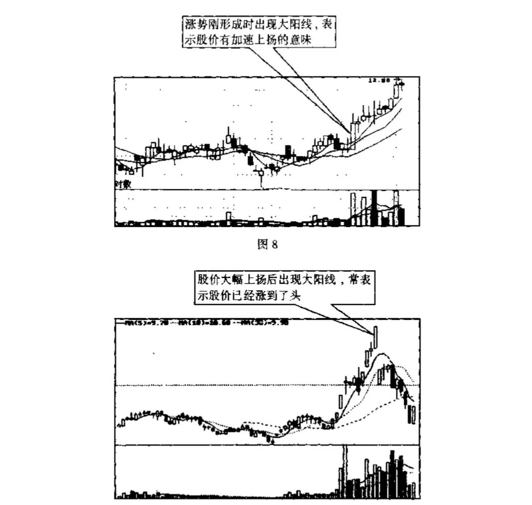 股票入门基础知识二,炒股票入门基础知识