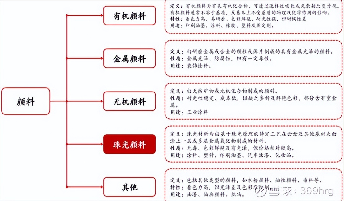 珠光颜料发展前景,珠光颜料行业