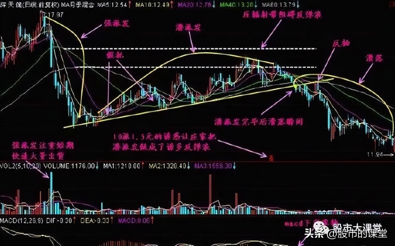 股票主力操盘全过程,学会股票知识