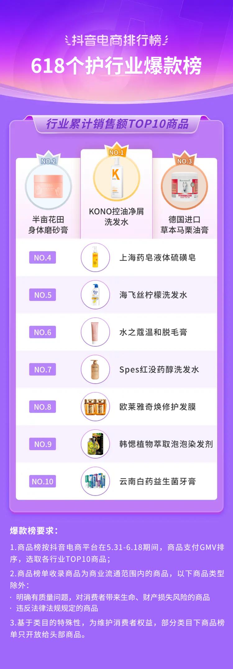 抖音电商618流量抢占攻略,抖音电商618战报