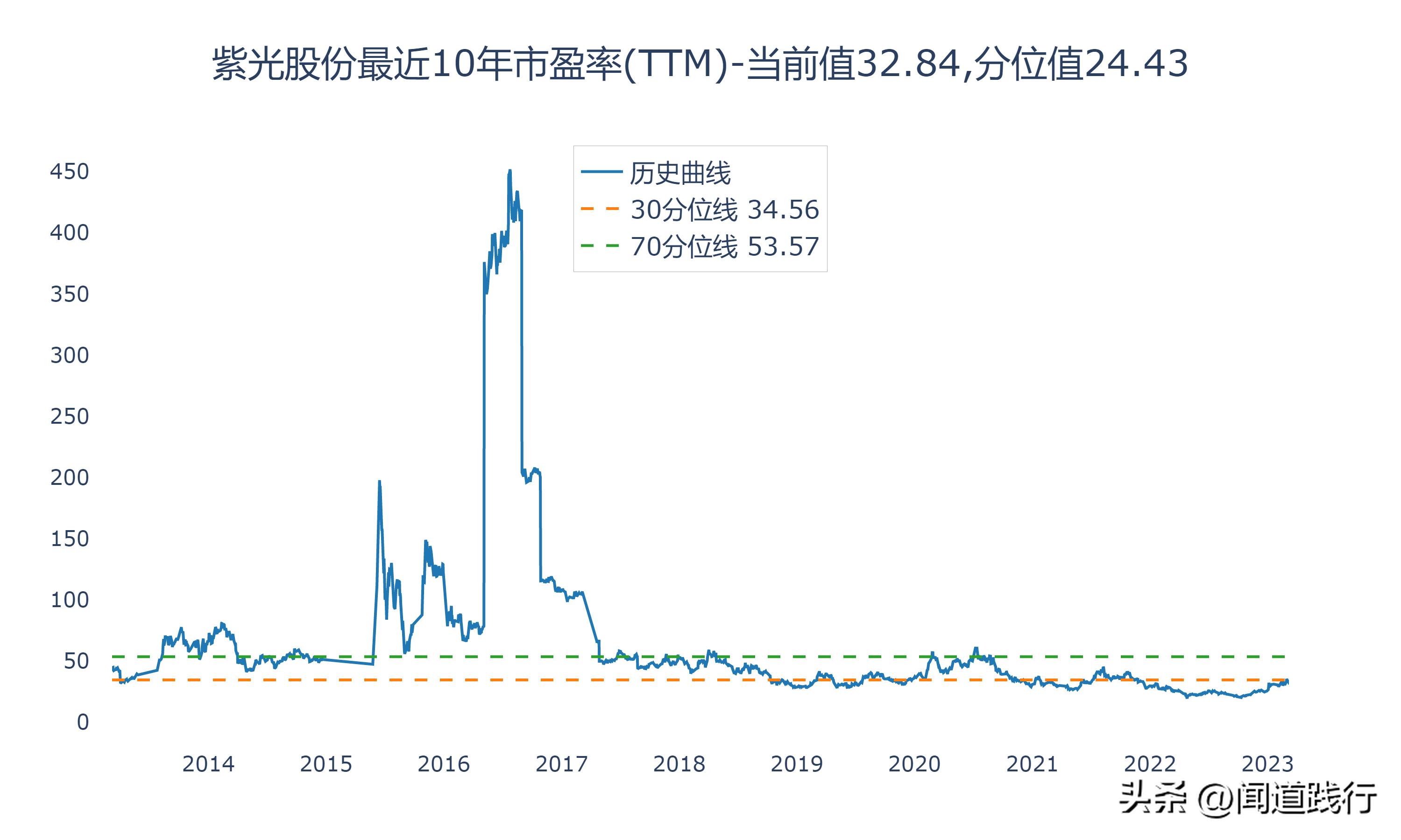 紫光股份最新深度分析,紫光股份大涨逻辑