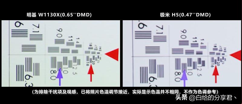 明基投影仪w1130选哪个画面,led投影仪1080够吗