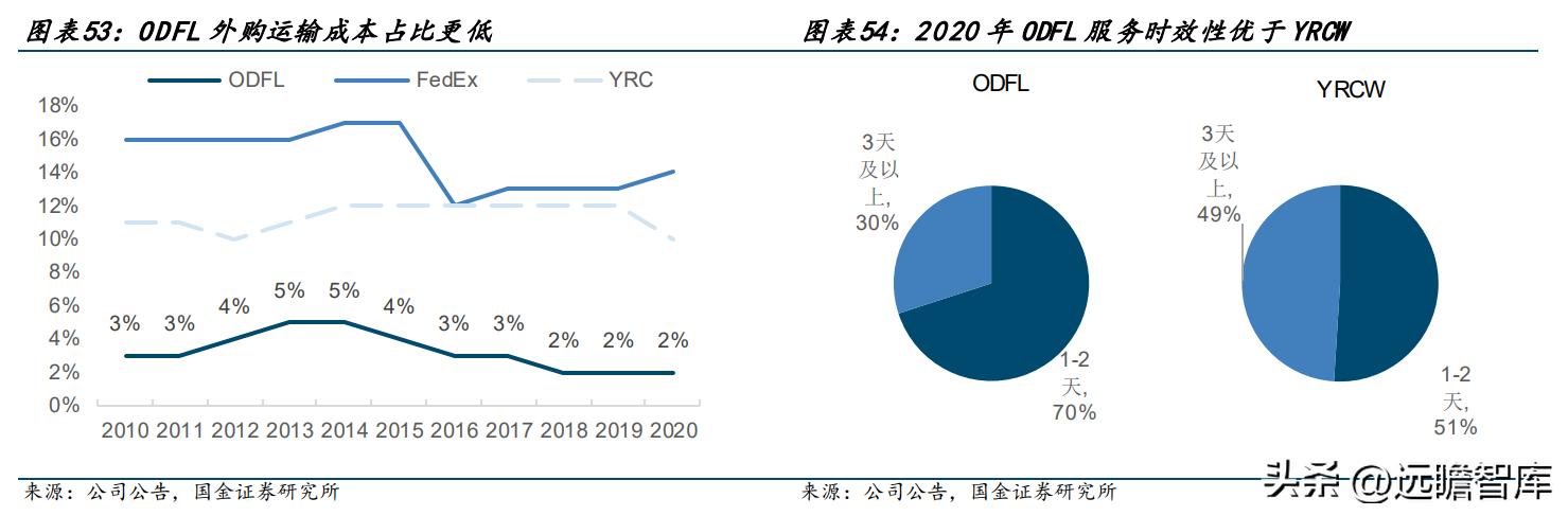 德邦物流公司的企业盈利模式,德邦物流的成长历程