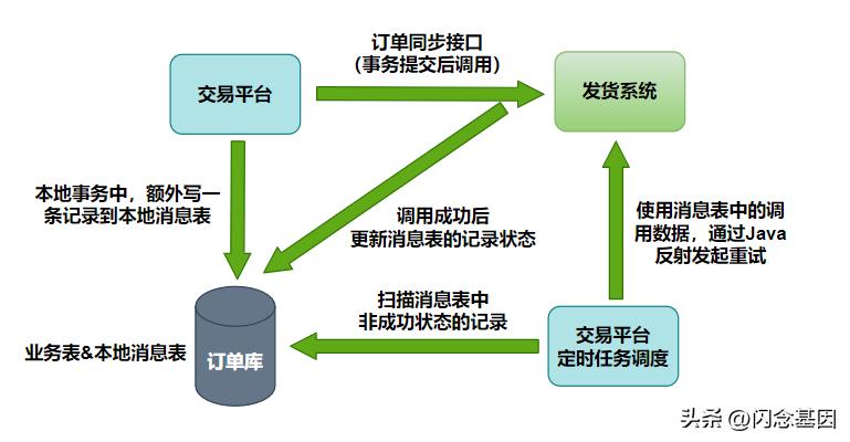 vivo四大电商平台,vivo手机电商网站制作