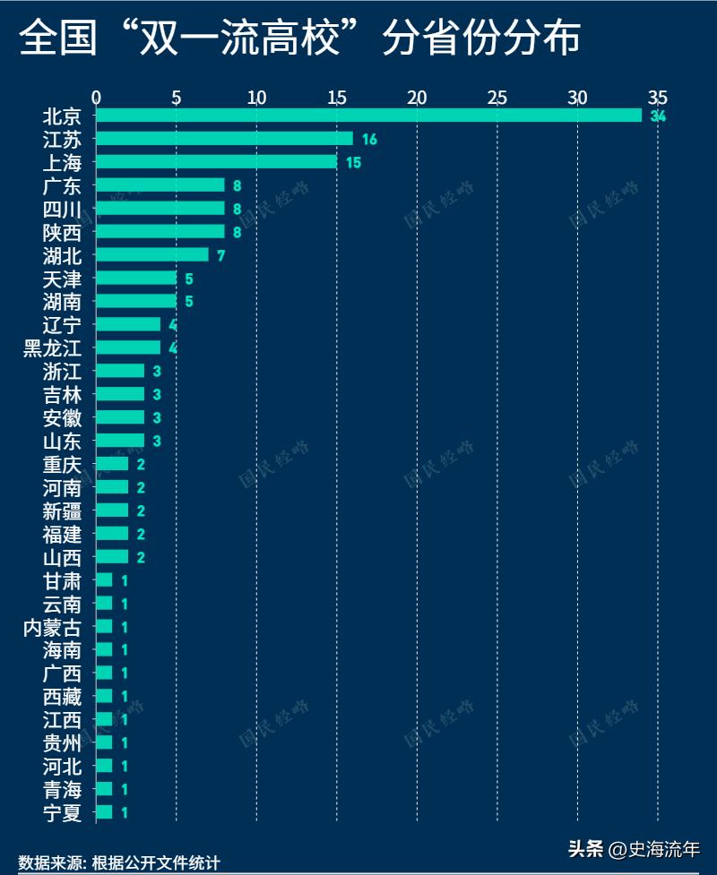 中国十大名校大学排名浙江大学,中国最好大学排名浙江大学