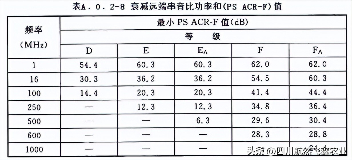 综合布线如何识图,综合布线技术指标