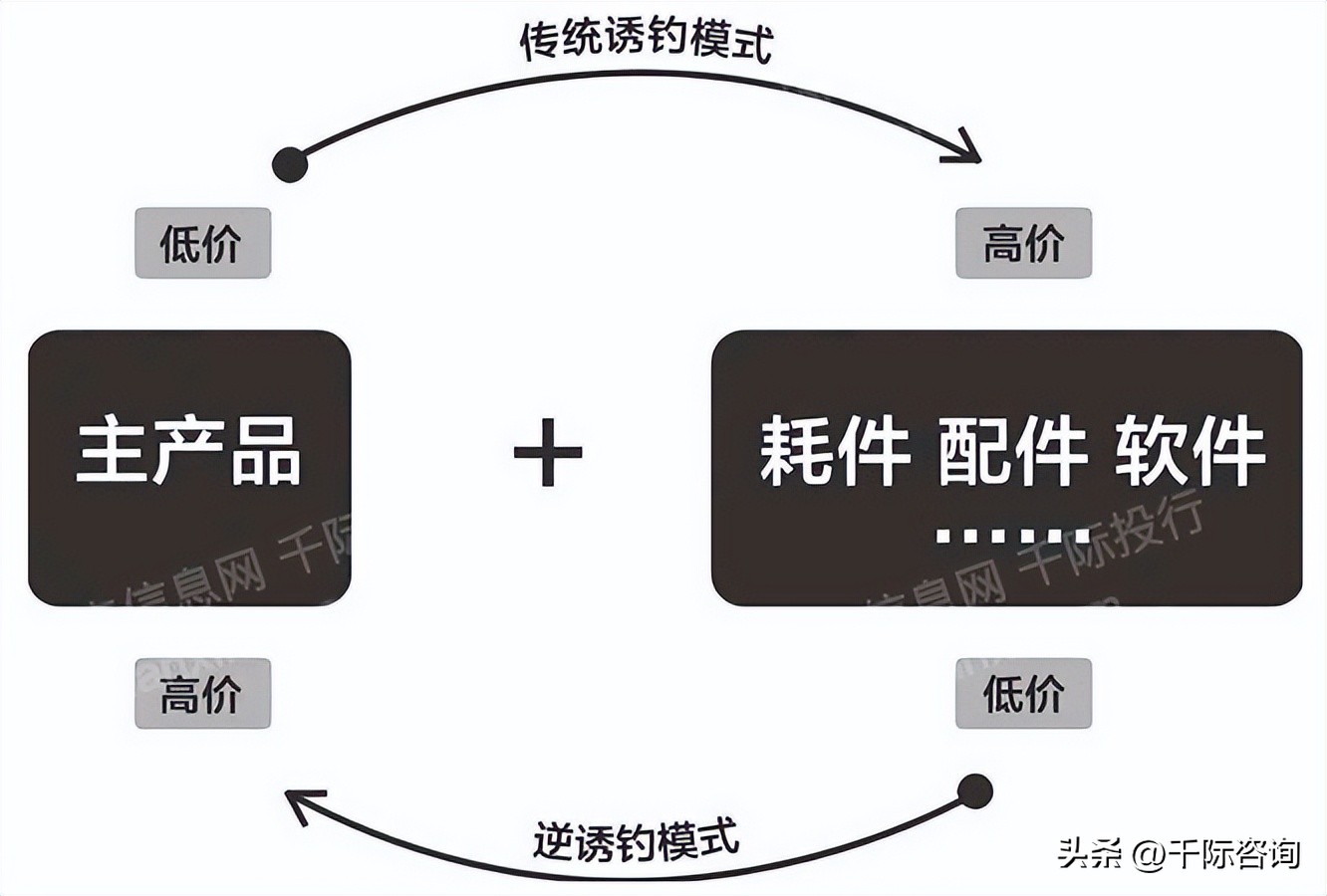 商业模式常用研究方法,2022年商业模式创新和趋势