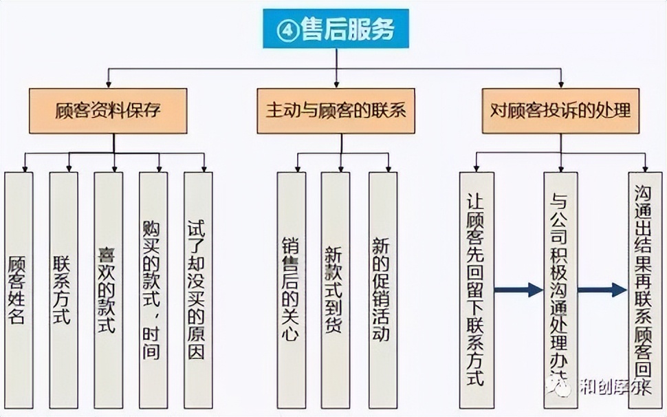 购物中心如何对租户进行管理,购物中心如何提升租户的销售