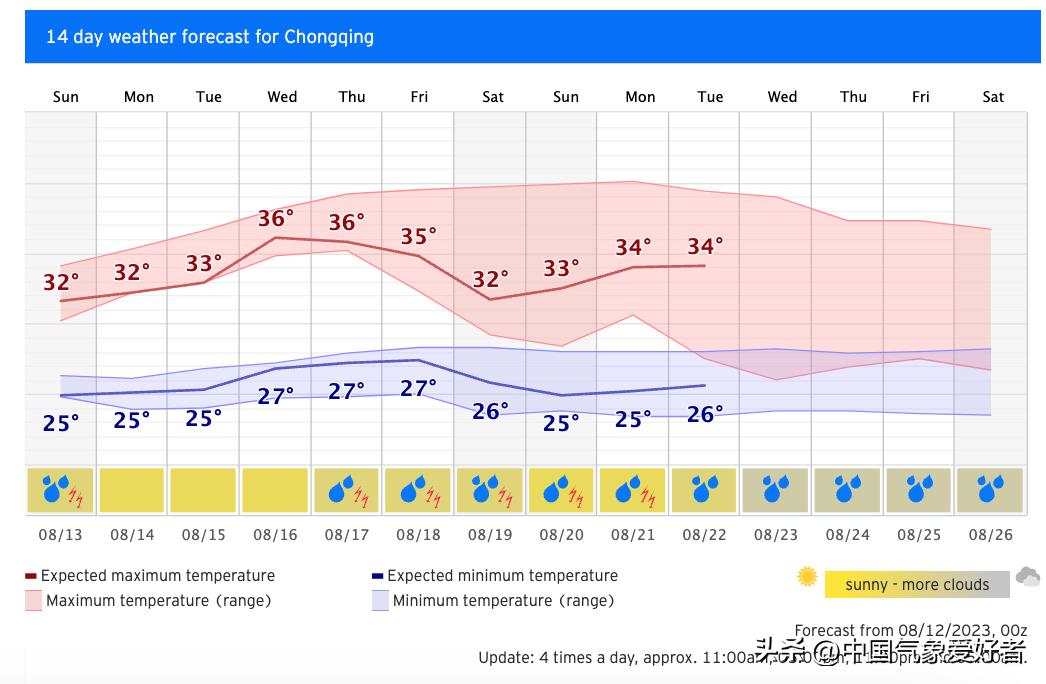 棉袄准备好!寒潮级降温逼近,局部或跌破10度!分析:不影响南方