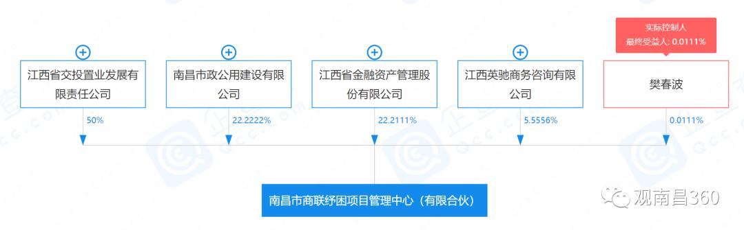 南昌商联中心最新价格表,南昌富人区商联中心