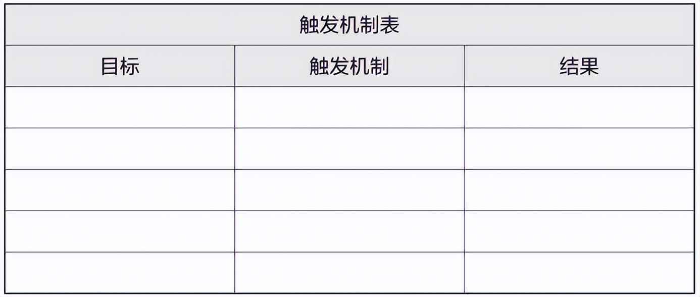 梦想行动十大步骤,梦想行动计划表