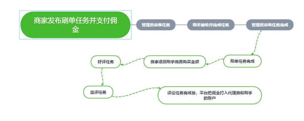 商家寄空包涉嫌欺诈吗,无良商家寄空包
