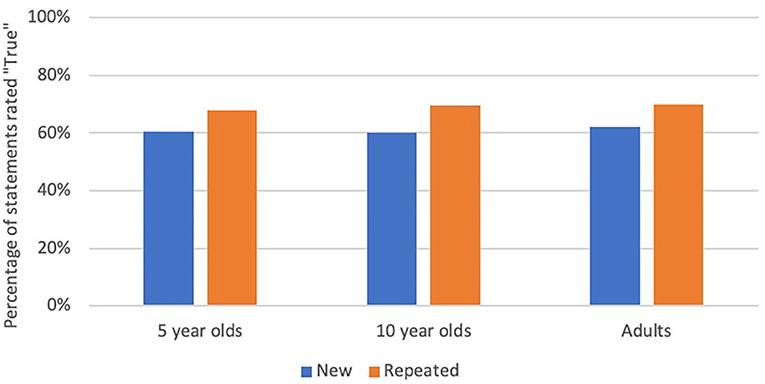 不信一件事？多说几次就信了