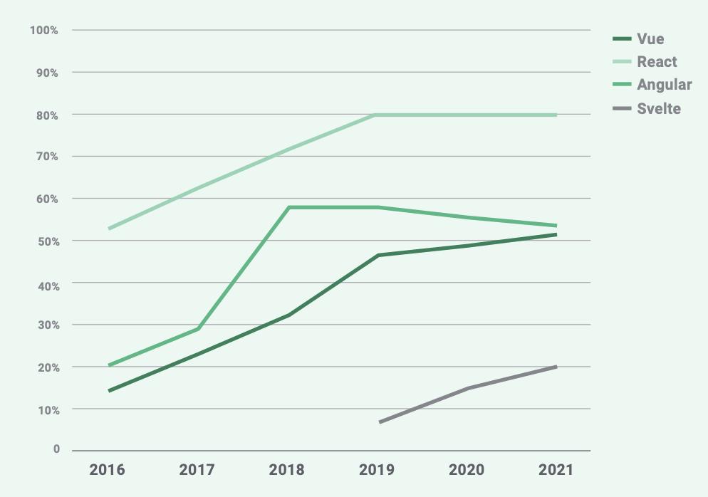 尤雨溪为什么把vue叫做vue,尤雨溪对vue使用者的态度