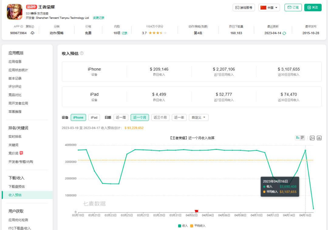 小团队能做的项目,2023年moba游戏