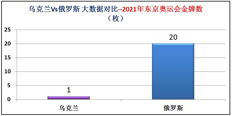 俄罗斯与乌克兰综合实力对比图片,俄罗斯与乌克兰发生战争实力对比