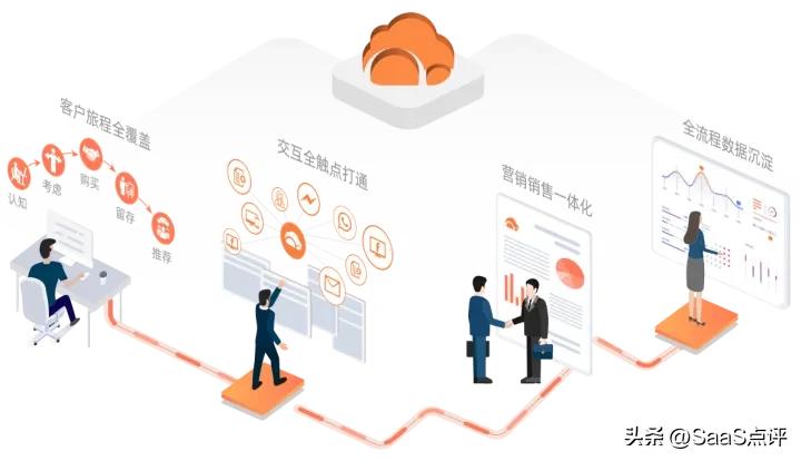 外贸询盘云怎么样,询盘云怎么注册