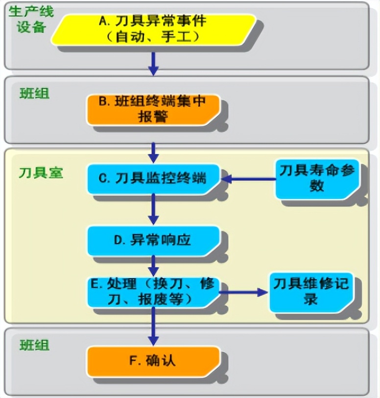 天心天思erp系统,天心天思erp系统入门教程