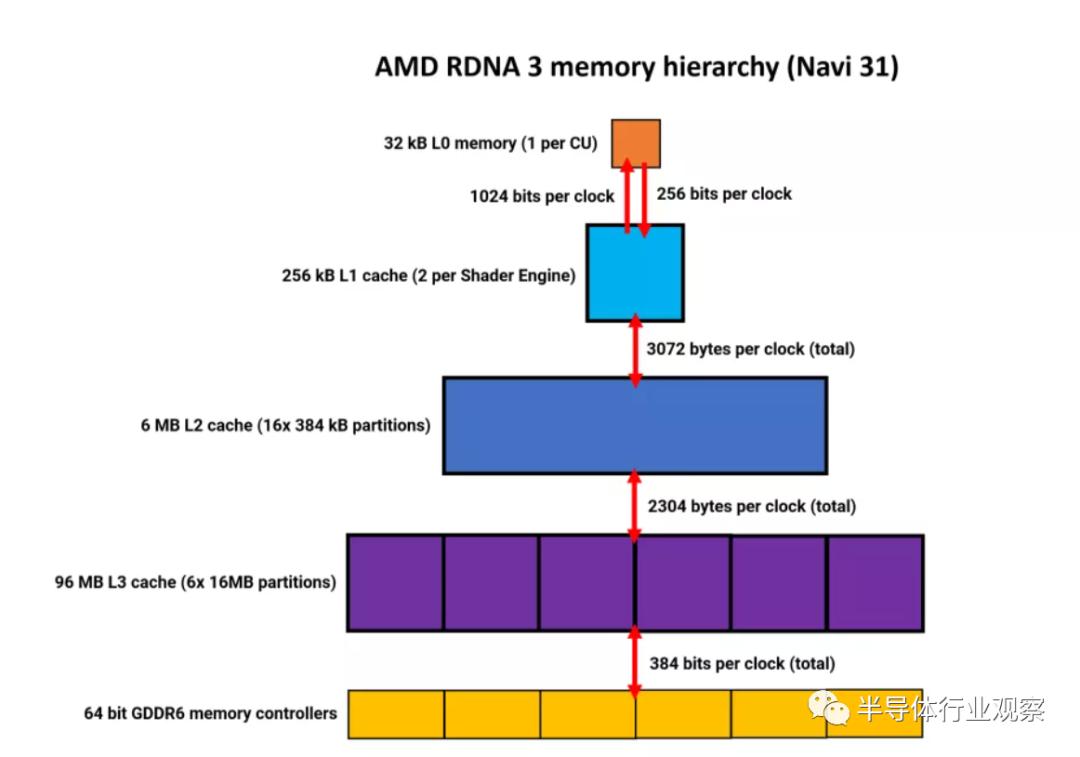 华为自研芯片架构,苹果手机芯片架构
