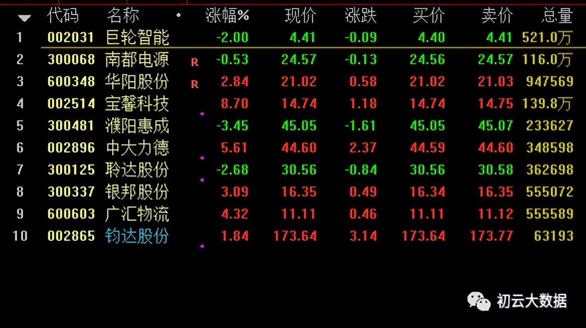 股票7连阳后调整3天后大涨,连续多日强劲上涨后股市回落