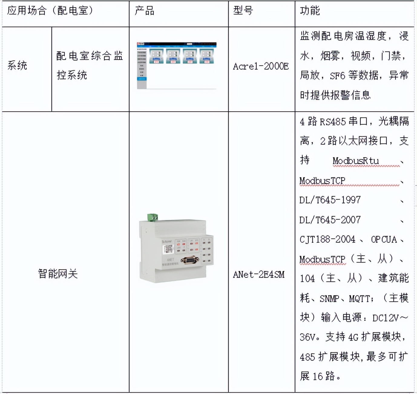 智慧医院智能化系统设计与能耗管理产品选型