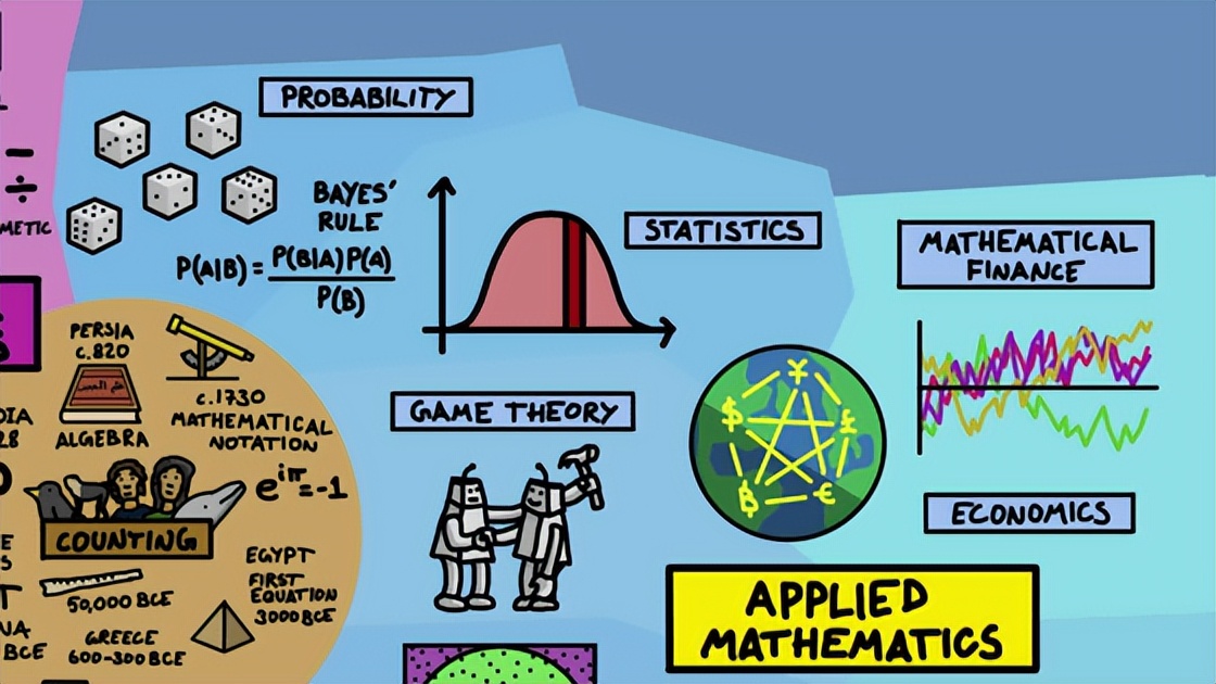 知识梳理图模板数学,二年级数学景点地图