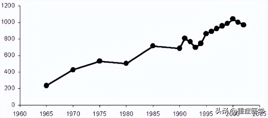 脓毒血症属于哪个系统疾病,脓毒症的快速识别
