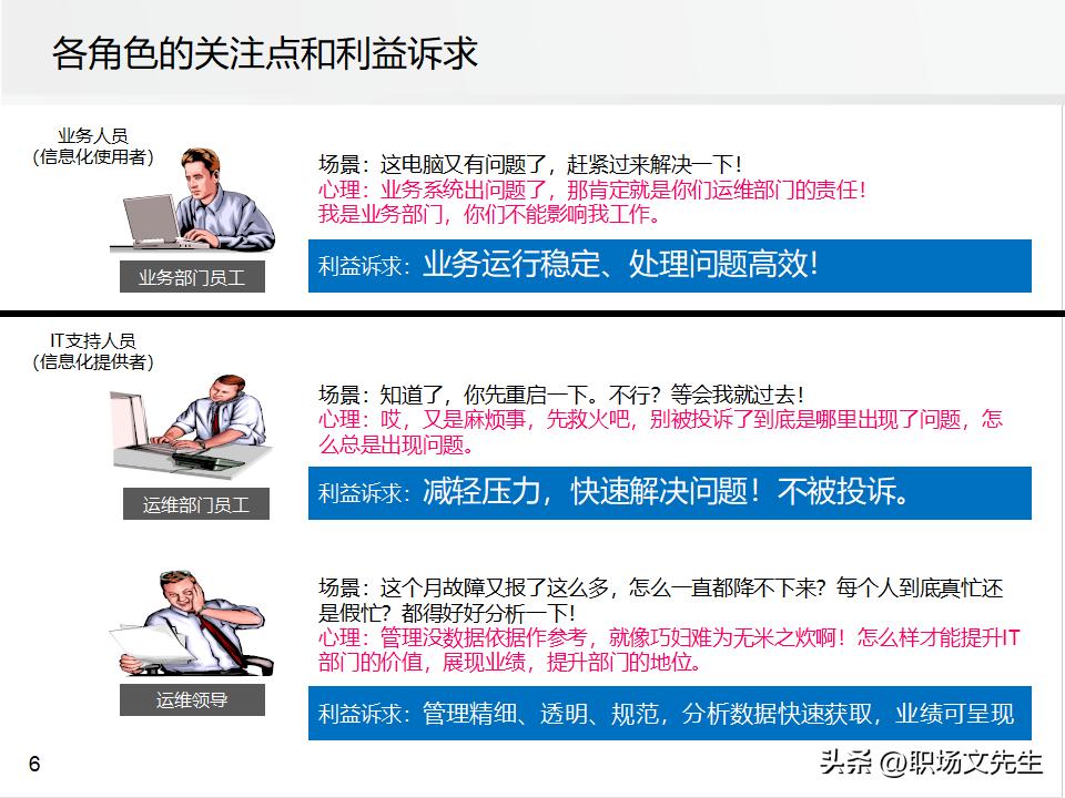 it运维管理的方案,it运维管理标准化