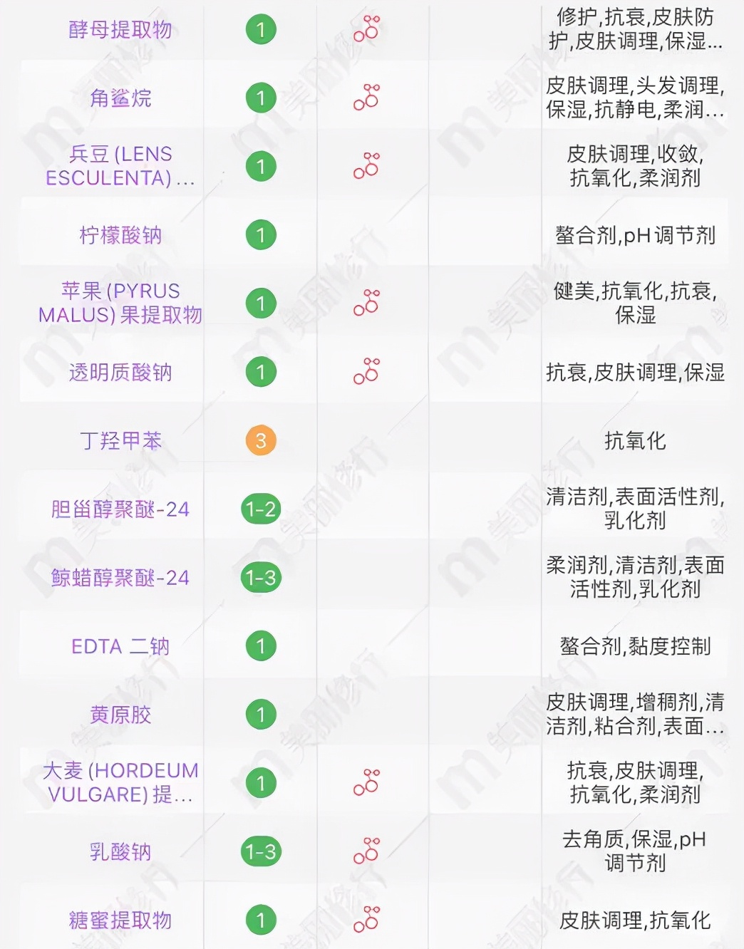 时髦精必备单品,时髦精必入款