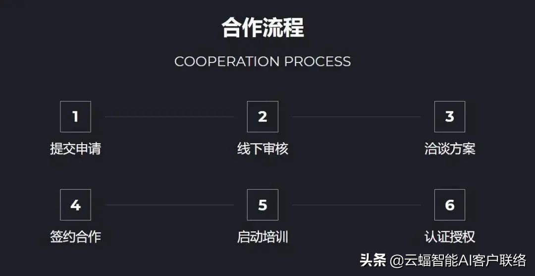 智能机器人招商加盟服务,云蝠电销机器人费用