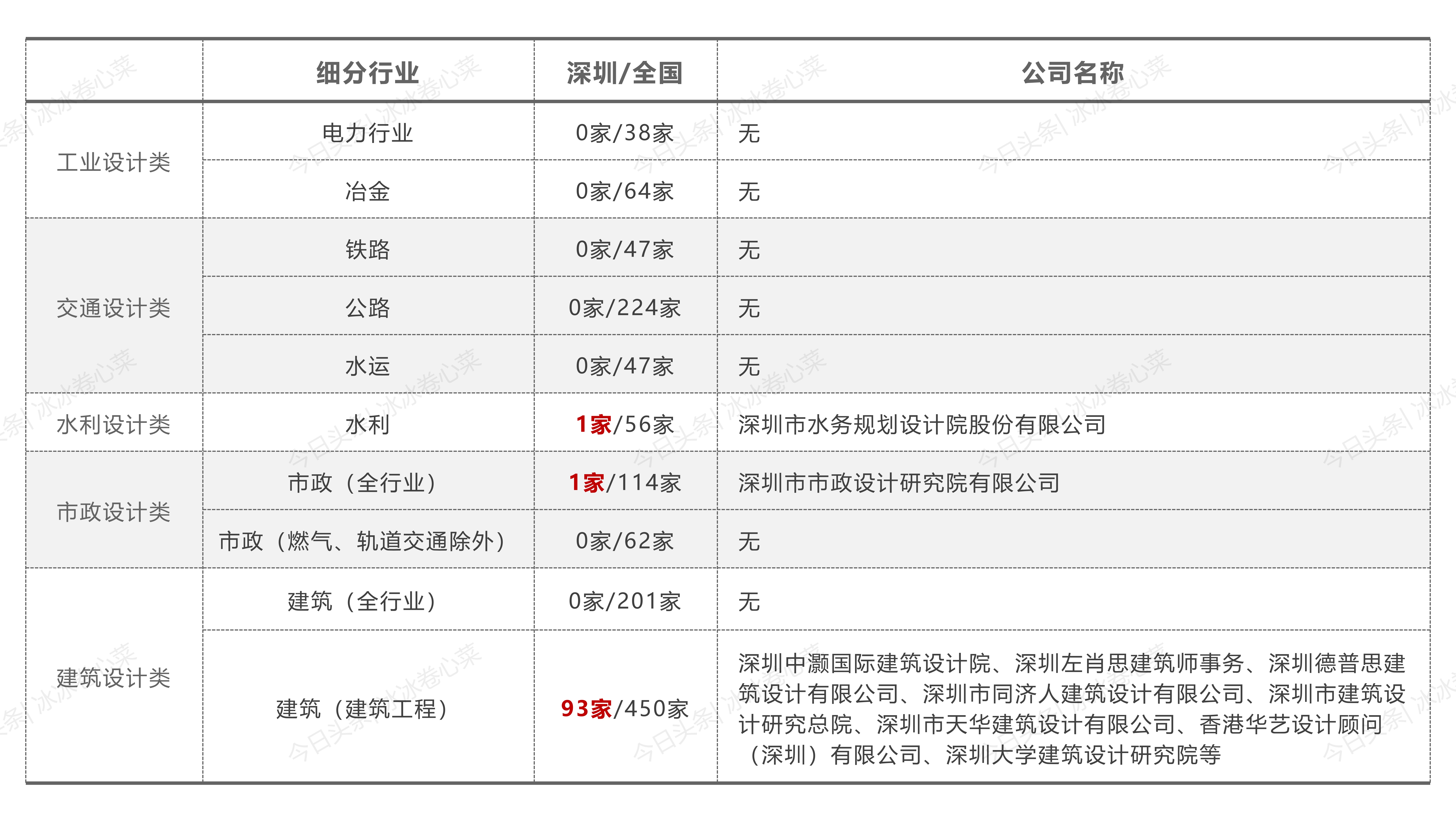 中国四个设计之都对比,中国四大设计之都