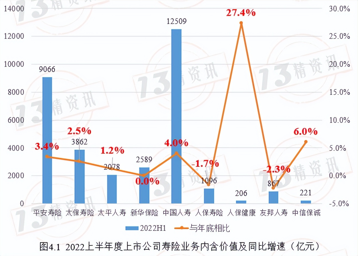 寿险上市公司下半年分化,78家寿险公司公布一季度业绩