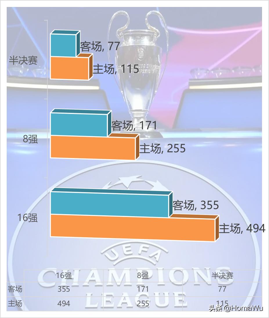 欧冠淘汰赛还有客场进球规则吗,取消客场进球规则怎么算晋级