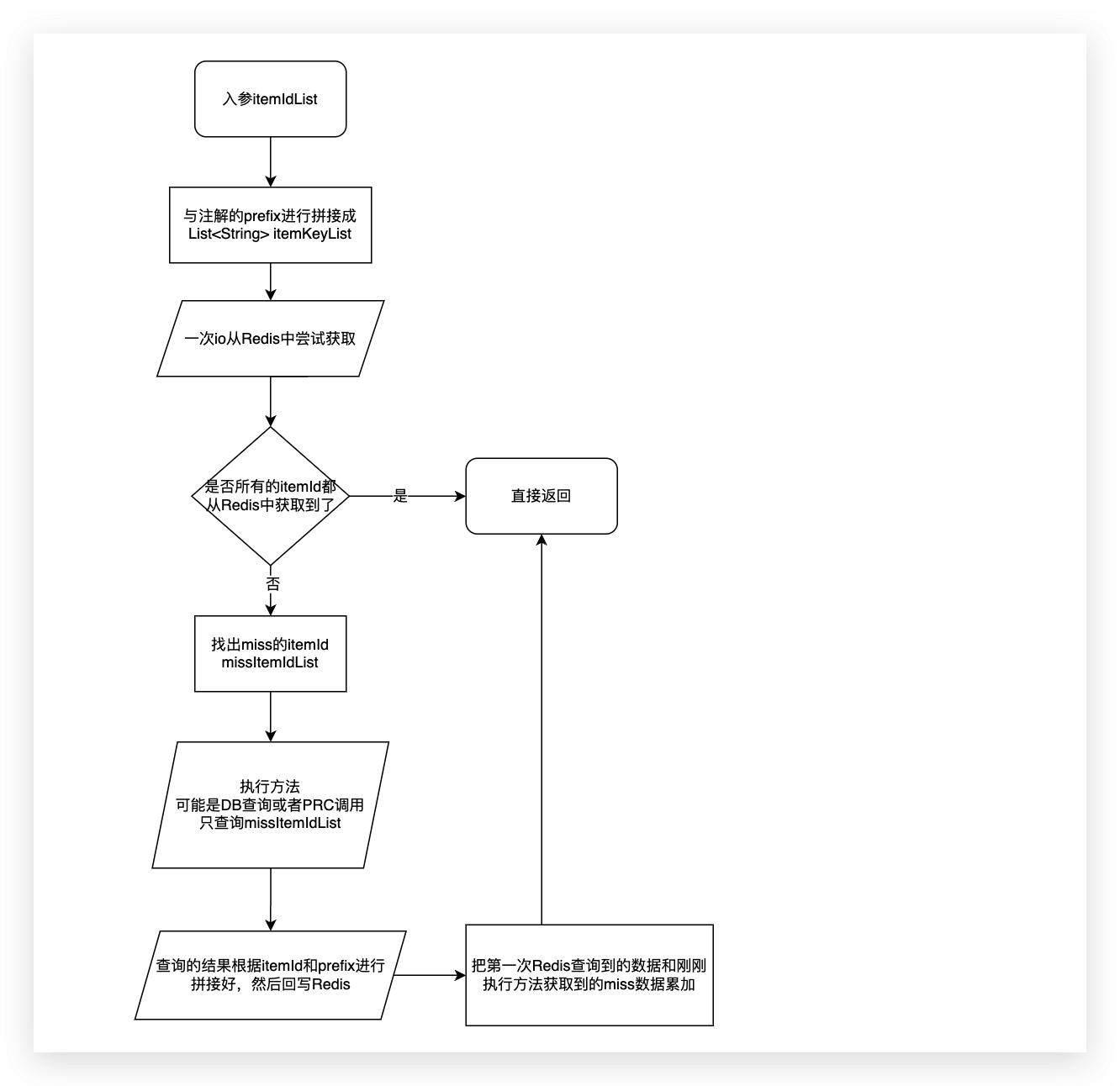 用无感知的方式为你的数据加上一层缓存