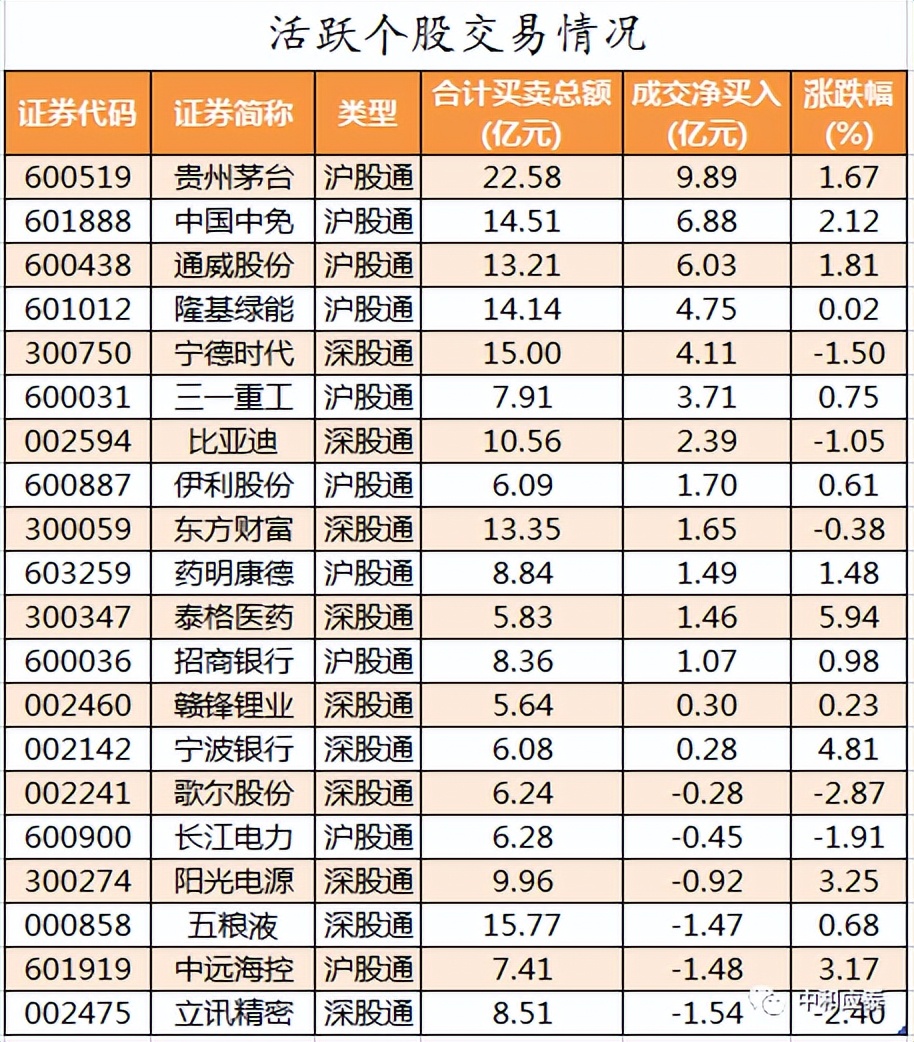 周三a股什么消息,周三a股行情
