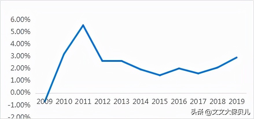 2019年信泰如意享七金版怎么减保,如意享七金版靠谱吗