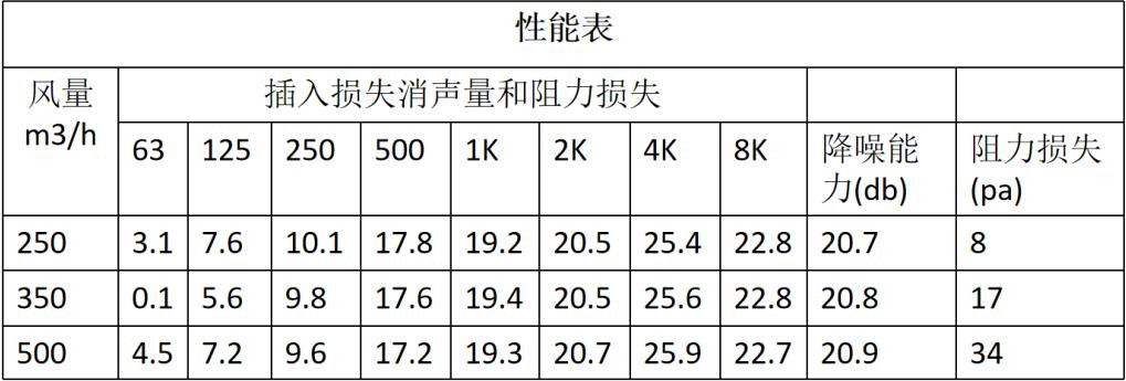 安装新风系统和空调注意什么,安装新风的作用