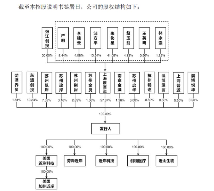 年入3.4亿，复旦博士带着重组蛋白公司IPO了