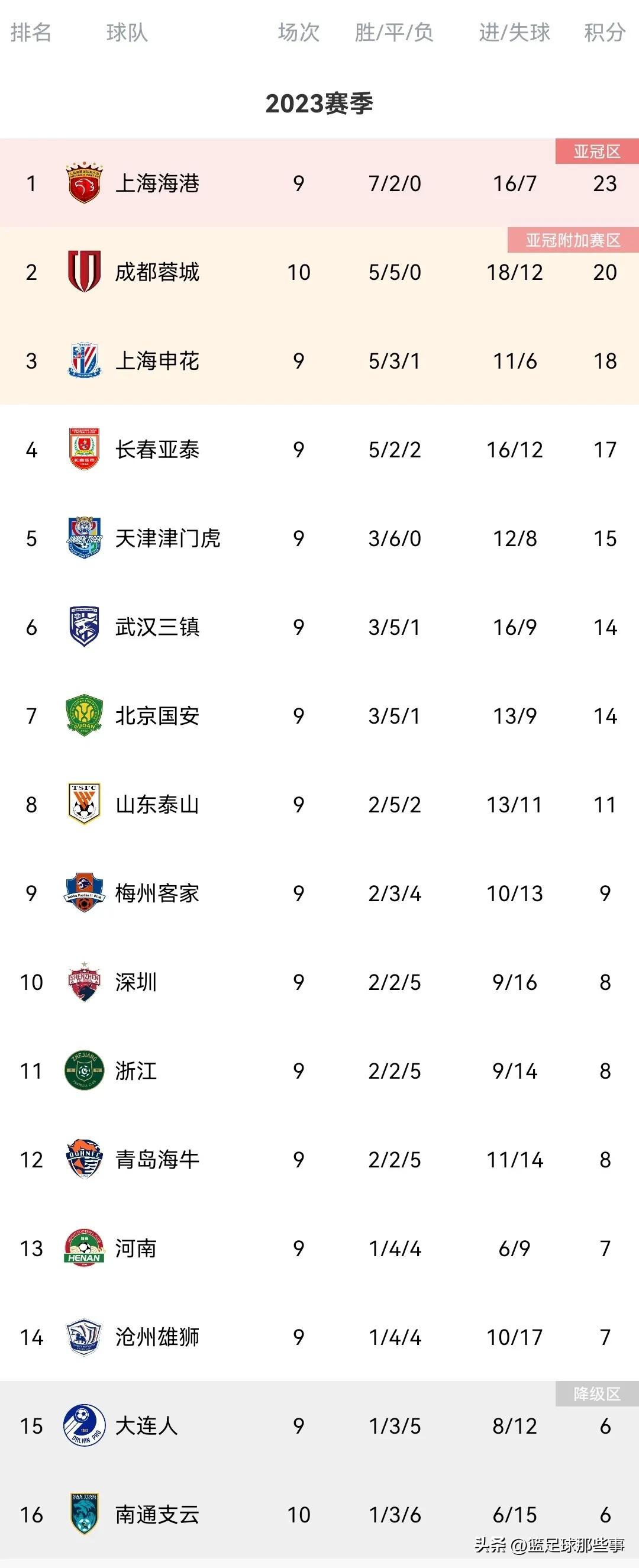 成都蓉城pk武汉三镇费利佩进球,泰山对荣城费利佩的进球