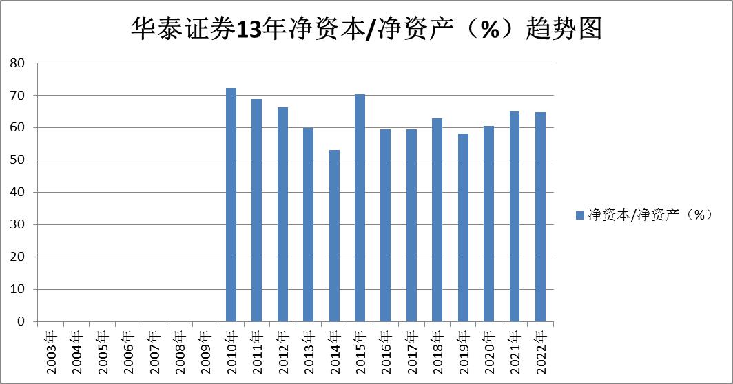 证券股东方财富后市分析,证券中信证券