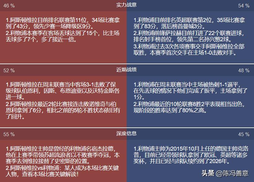英格兰超级联赛2,英格兰超级联赛2023-2024