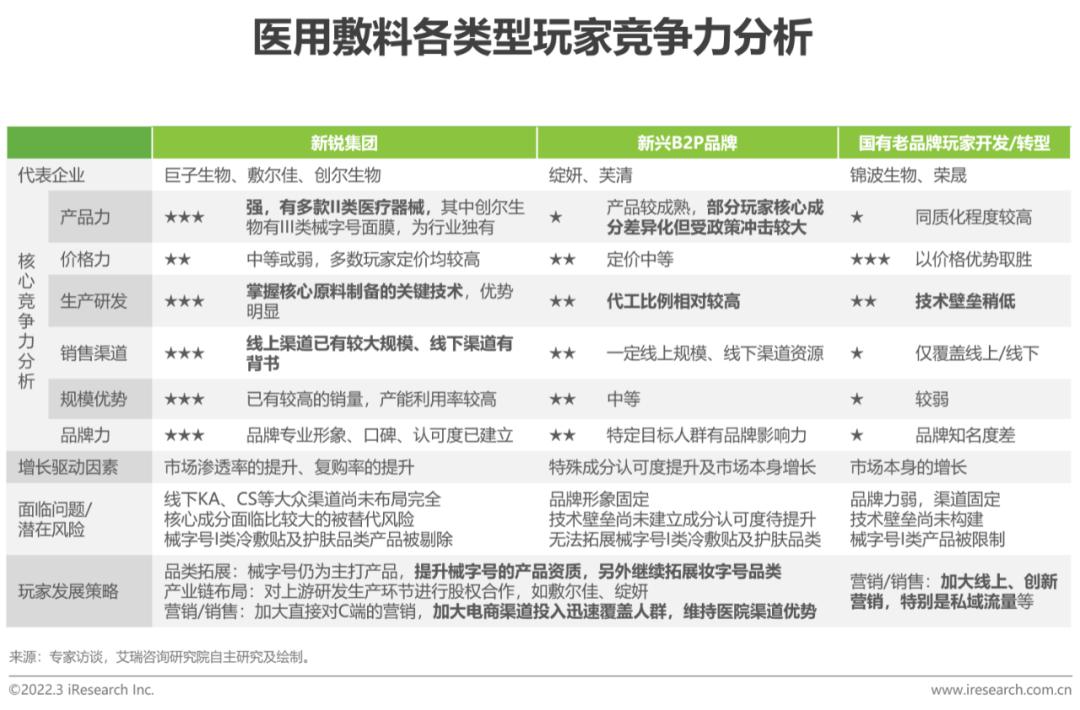 2022年中国美妆护肤品行业投资研究报告