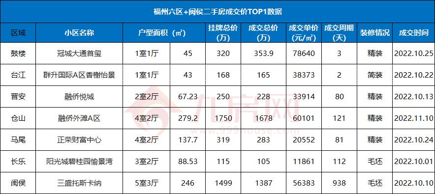 福州三盛房价会跌吗,福州南通房价会不会跌